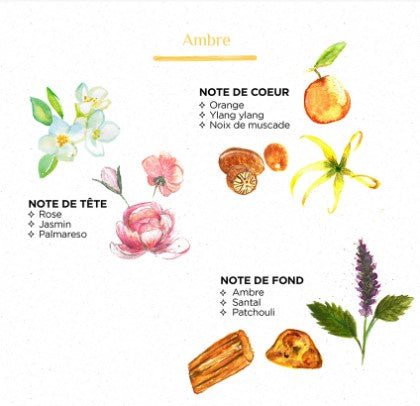 Scented Candle Raphia Lina Amber: fragranced candle for home ambience, from Inside Living Singapore. Alternative angle.